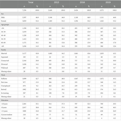 Measuring personality functioning with the 12-item version of the OPD-Structure Questionnaire (OPD-SQS): reliability, factor structure, validity, and measurement invariance in the general population